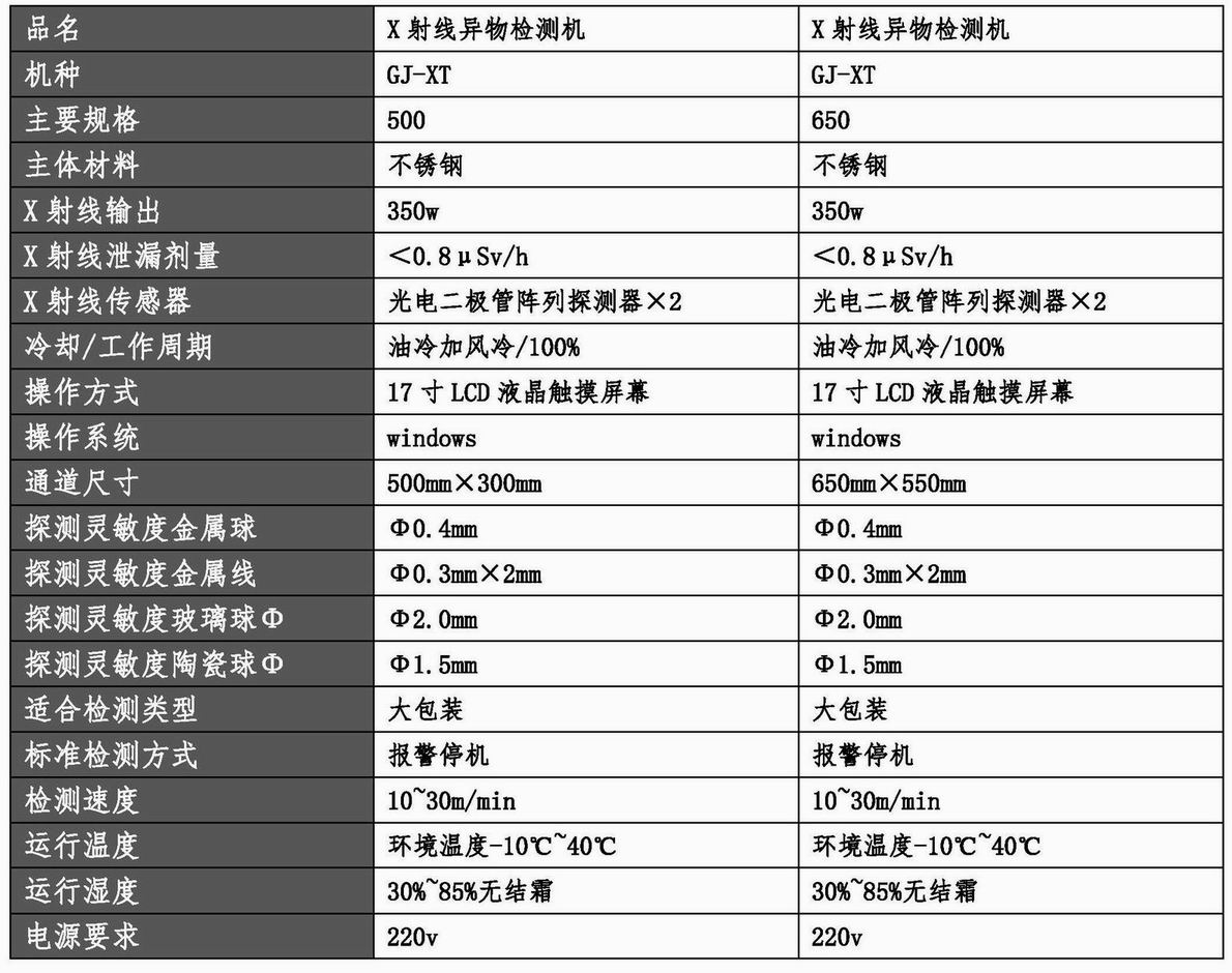 20220304 X射線異物檢測(cè)機(jī)參數(shù)及報(bào)價(jià)（GJ-XT-500、GJ-XT-650）（曹磊）.jpg